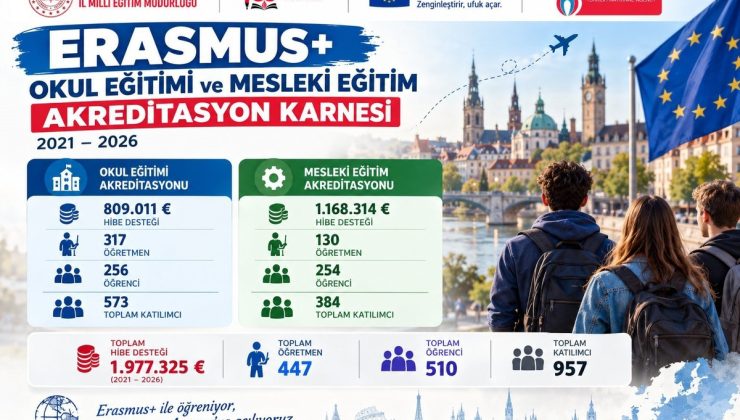 Karabük’te Erasmus+ ile 957 kişiye hareketlilik, yaklaşık 2 milyon avro hibe sağlandı