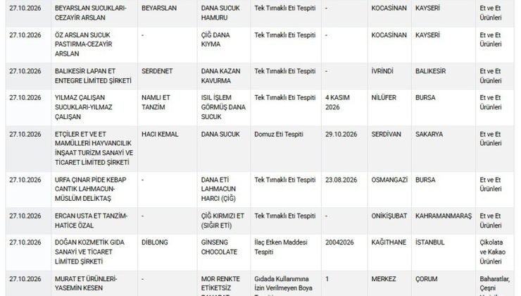 Tarım ve Orman Bakanlığı listesine 38 ürün ekledi, 1’inde domuz eti bulundu
